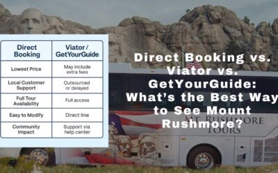 Viator vs. Get YourGuide vs. Direct Booking: Full Tour Comparison